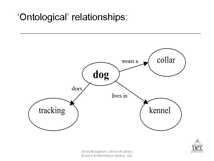 ‘Ontological’ relationships: Vanda Broughton, School of Library, Archive & Information Studies, UCL 