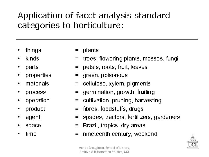 Application of facet analysis standard categories to horticulture: • • • things kinds parts