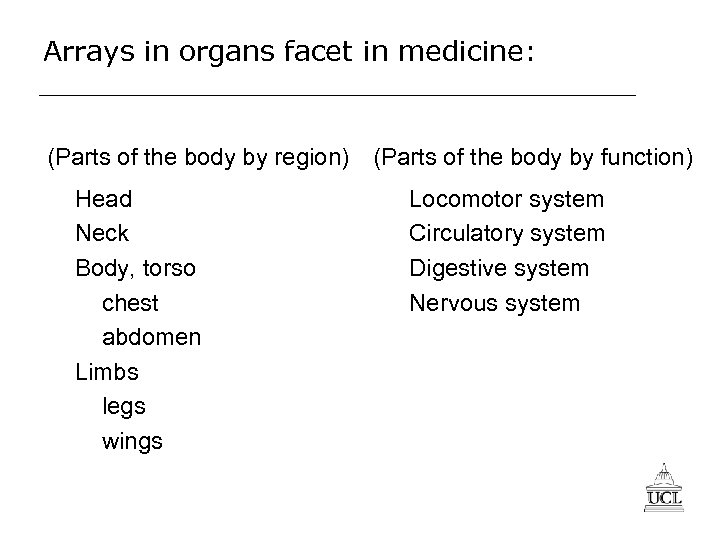 Arrays in organs facet in medicine: (Parts of the body by region) (Parts of