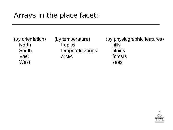 Arrays in the place facet: (by orientation) North South East West (by temperature) tropics