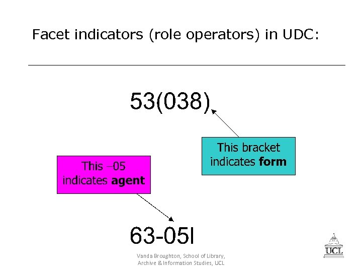 Facet indicators (role operators) in UDC: Vanda Broughton, School of Library, Archive & Information