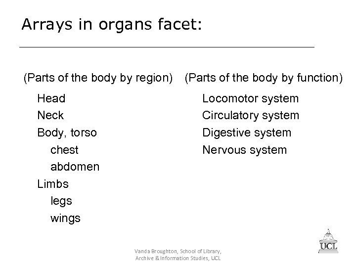 Arrays in organs facet: (Parts of the body by region) (Parts of the body