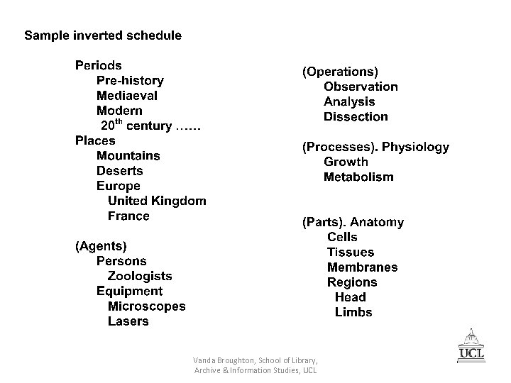 Vanda Broughton, School of Library, Archive & Information Studies, UCL 