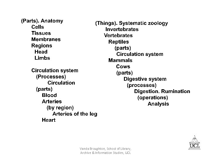 Vanda Broughton, School of Library, Archive & Information Studies, UCL 