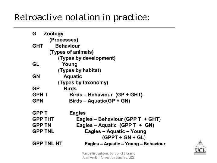 Retroactive notation in practice: Vanda Broughton, School of Library, Archive & Information Studies, UCL