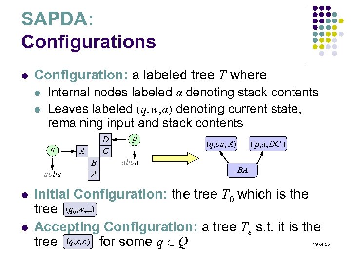 SAPDA: Configurations l Configuration: a labeled tree T where l l Internal nodes labeled