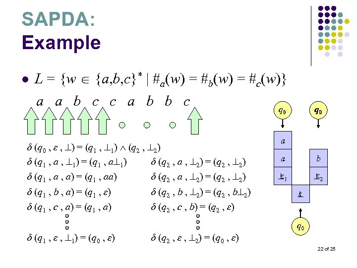 SAPDA: Example l L = {w {a, b, c}* | #a(w) = #b(w) =