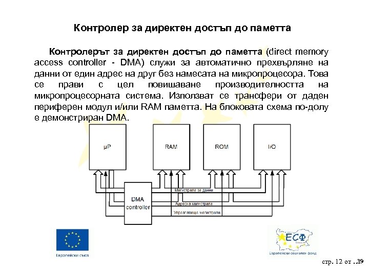 Контролер за директен достъп до паметта Контролерът за директен достъп до паметта (direct memory