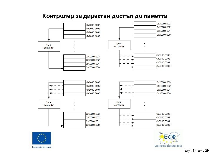 Контролер за директен достъп до паметта 39 стр. 14 от … 