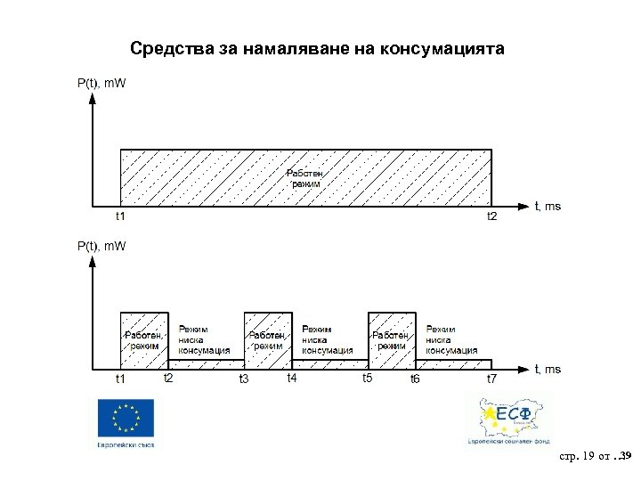 Средства за намаляване на консумацията 39 стр. 19 от … 