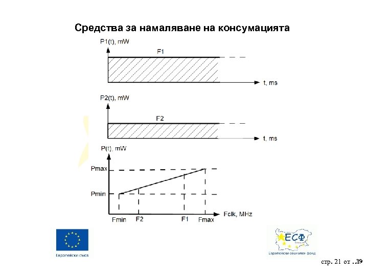 Средства за намаляване на консумацията 39 стр. 21 от … 
