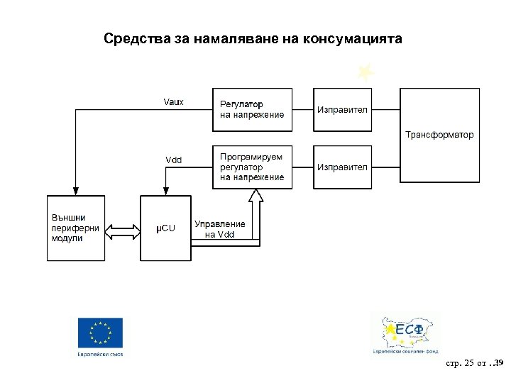 Средства за намаляване на консумацията 39 стр. 25 от … 