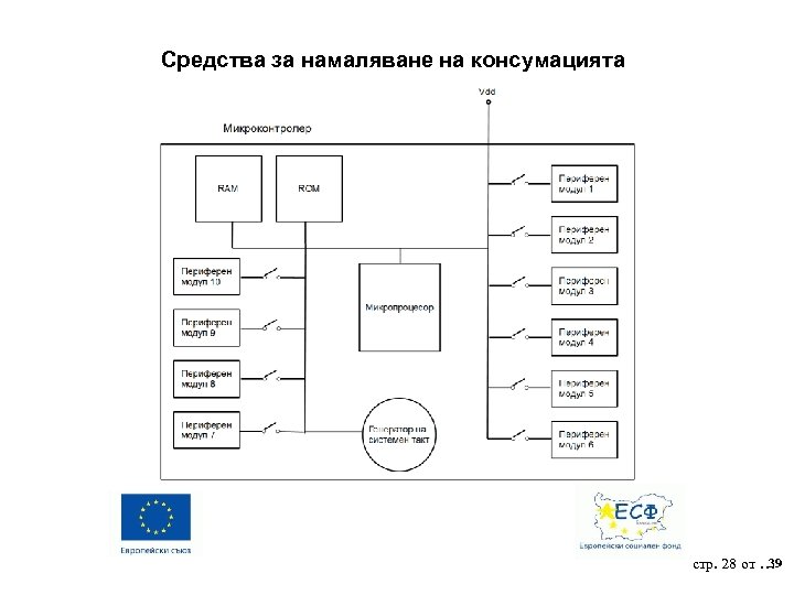Средства за намаляване на консумацията 39 стр. 28 от … 
