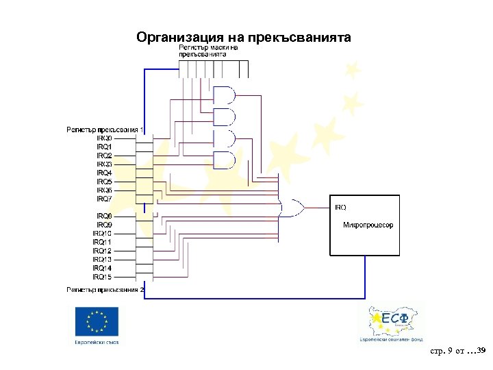 Организация на прекъсванията стр. 9 от … 39 