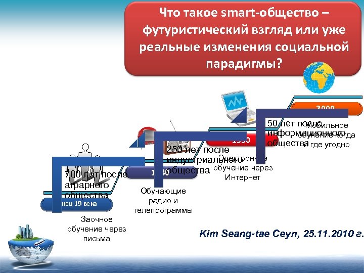 Что такое smart-общество – футуристический взгляд или уже реальные изменения социальной парадигмы? 2000 1990