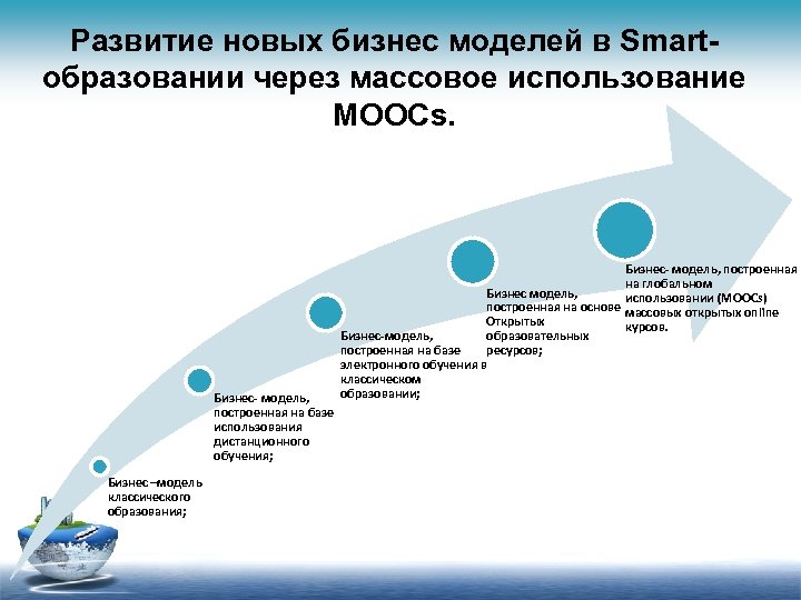 Совершенствования бизнес