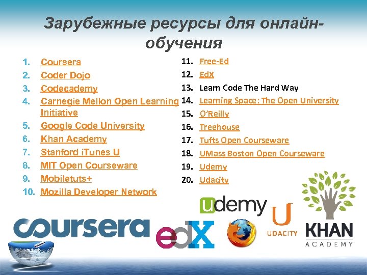 Зарубежные ресурсы для онлайнобучения 11. Coursera 12. Coder Dojo 13. Codecademy Carnegie Mellon Open
