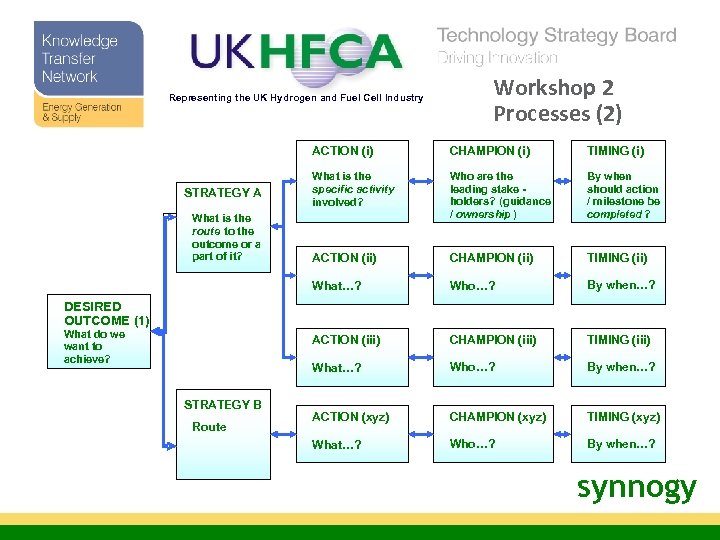 Representing the UK Hydrogen and Fuel Cell Industry Workshop 2 Processes (2) ACTION (i)