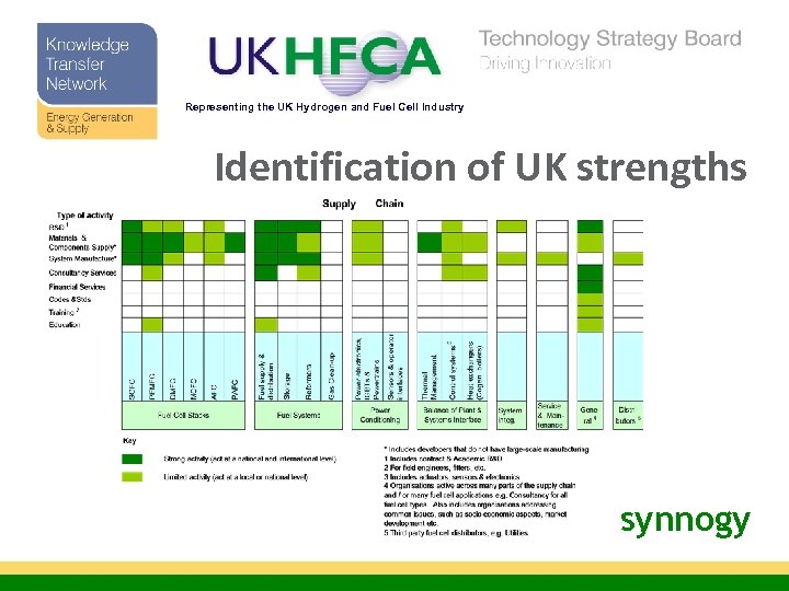 Representing the UK Hydrogen and Fuel Cell Industry Identification of UK strengths synnogy 