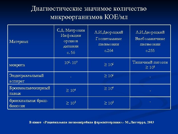 Золотым стандартом лабораторной диагностики гриппа является