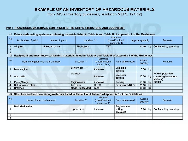 EXAMPLE OF AN INVENTORY OF HAZARDOUS MATERIALS from IMO’s Inventory guidelines, resolution MEPC. 197(62)