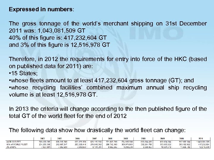 Expressed in numbers: The gross tonnage of the world’s merchant shipping on 31 st