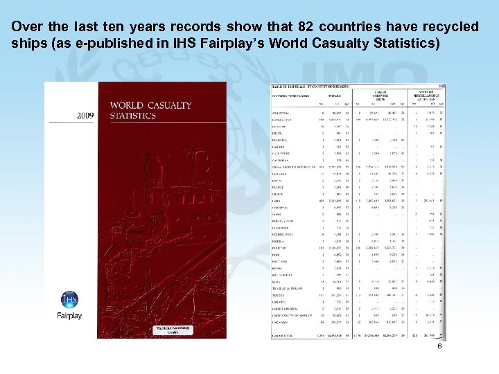 Over the last ten years records show that 82 countries have recycled ships (as