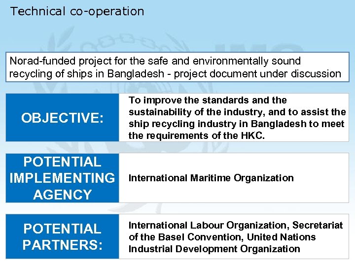 Technical co-operation Norad-funded project for the safe and environmentally sound recycling of ships in