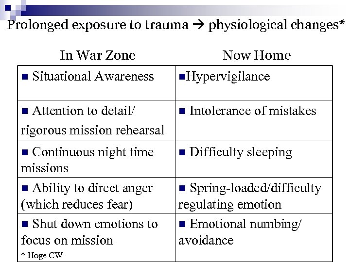 Prolonged exposure to trauma physiological changes* In War Zone n Situational Awareness Now Home