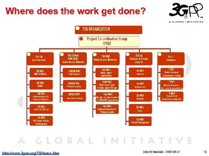Where does the work get done? • • • Click to edit Master text