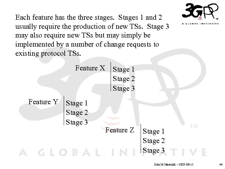Each feature has the three stages. Stages 1 and 2 usually require the production