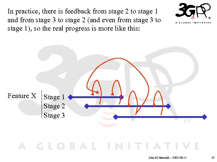 In practice, there is feedback from stage 2 to stage 1 and from stage