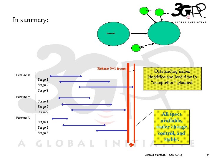 Feature X Feature Y In summary: Release N Feature Z • Click to edit
