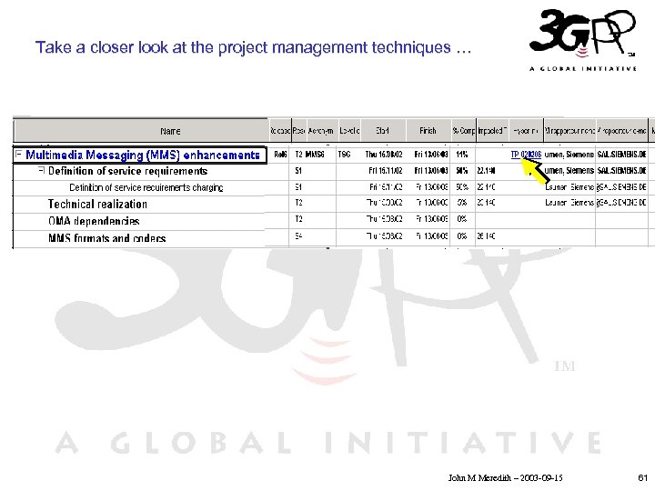 Take a closer look at the project management techniques … • • • Click