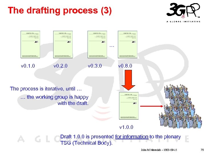 The drafting process (3) … • Click to edit Master text styles • v