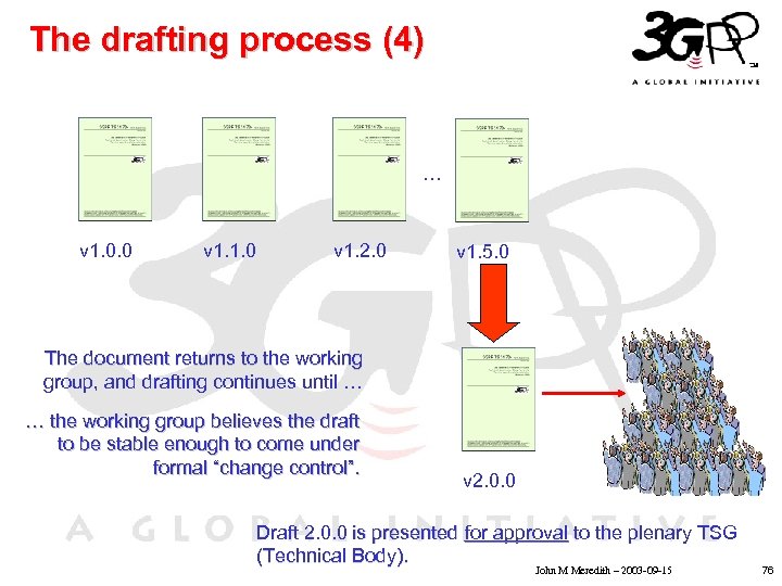 The drafting process (4) … • Click to edit Master text styles • v