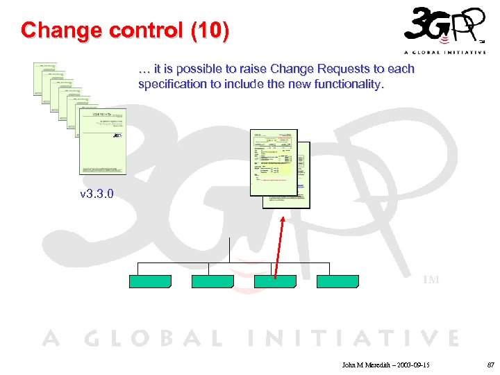 Change control (10) … it is possible to raise Change Requests to each specification