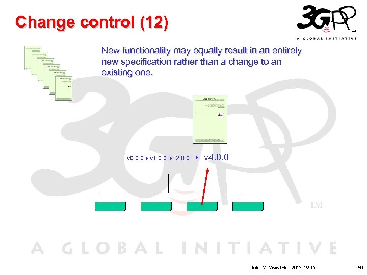Change control (12) New functionality may equally result in an entirely new specification rather