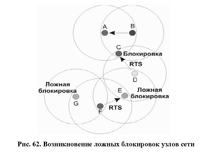 Рис. 62. Возникновение ложных блокировок узлов сети 