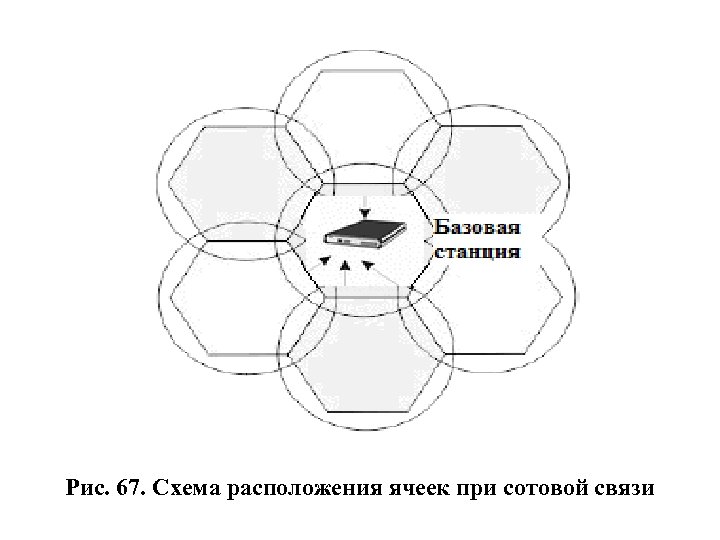 Рис. 67. Схема расположения ячеек при сотовой связи 