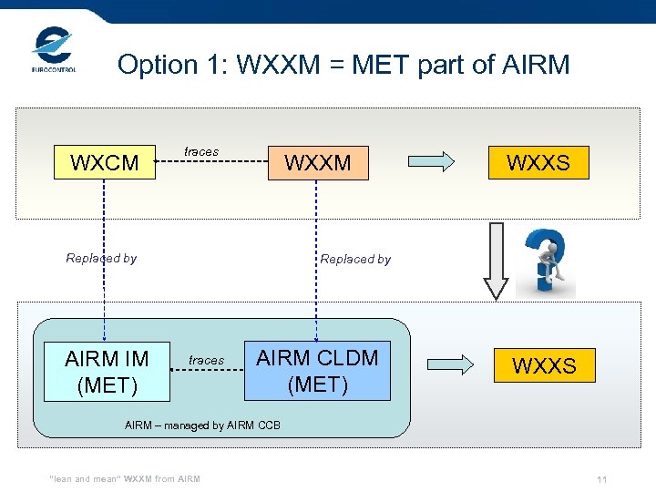 Option 1: WXXM = MET part of AIRM WXCM traces WXXM Replaced by AIRM