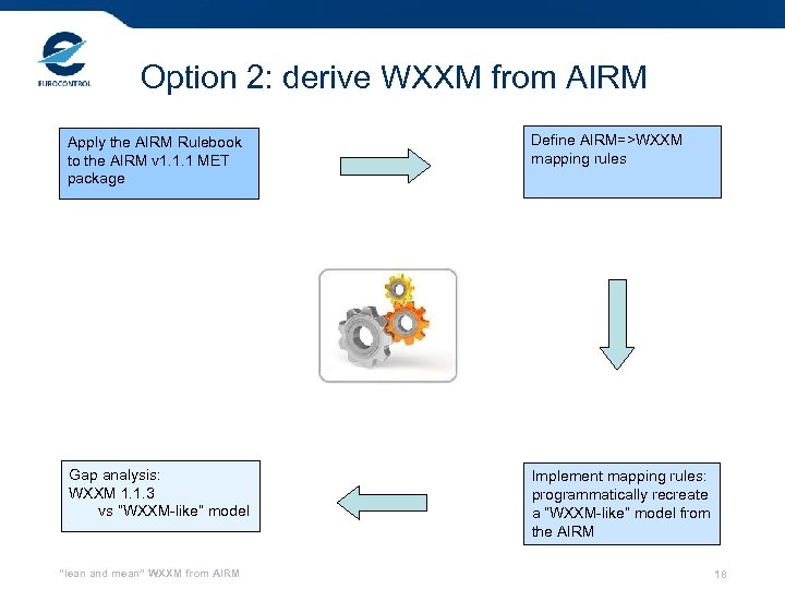 Option 2: derive WXXM from AIRM Apply the AIRM Rulebook to the AIRM v