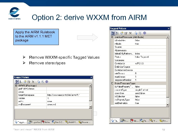 Option 2: derive WXXM from AIRM Apply the AIRM Rulebook to the AIRM v