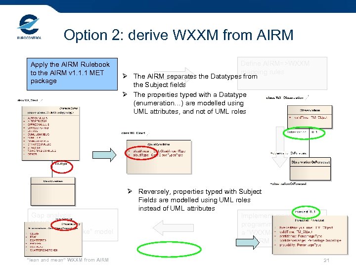 Option 2: derive WXXM from AIRM Apply the AIRM Rulebook to the AIRM v