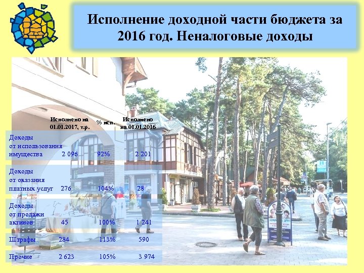 Исполнение доходной части бюджета за 2016 год. Неналоговые доходы Исполнено на 01. 2017, т.