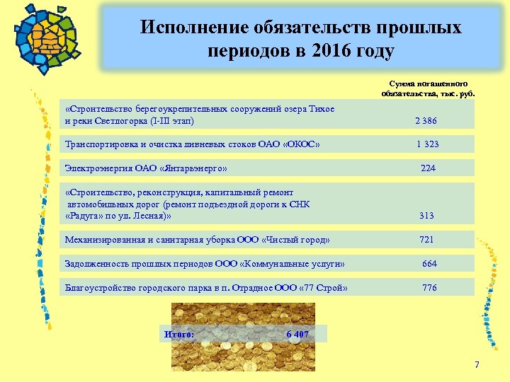 Исполнение обязательств прошлых периодов в 2016 году Сумма погашенного обязательства, тыс. руб. «Строительство берегоукрепительных