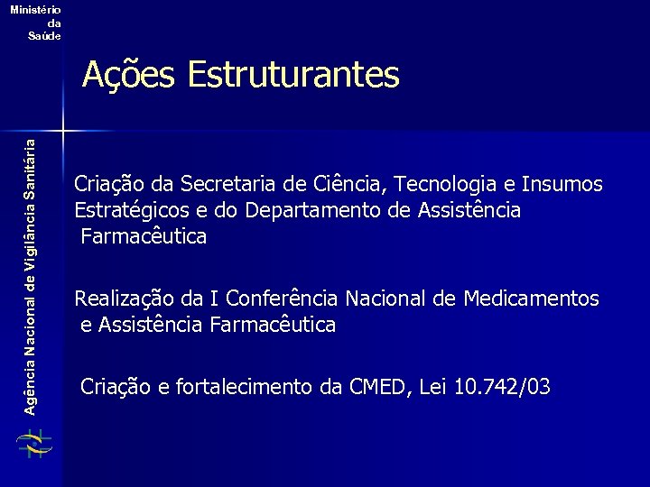 Ministério da Saúde Agência Nacional de Vigilância Sanitária Ações Estruturantes Criação da Secretaria de