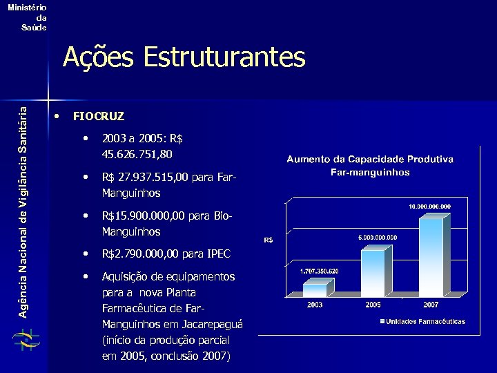 Ministério da Saúde Agência Nacional de Vigilância Sanitária Ações Estruturantes • FIOCRUZ • 2003