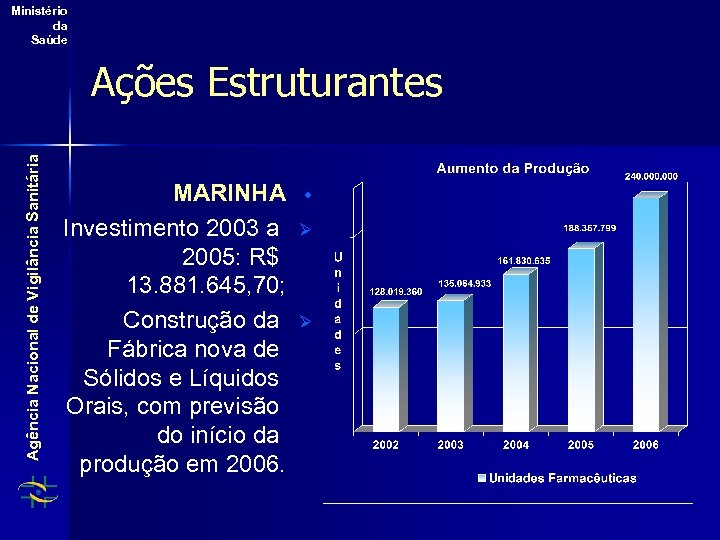 Ministério da Saúde Agência Nacional de Vigilância Sanitária Ações Estruturantes MARINHA Investimento 2003 a