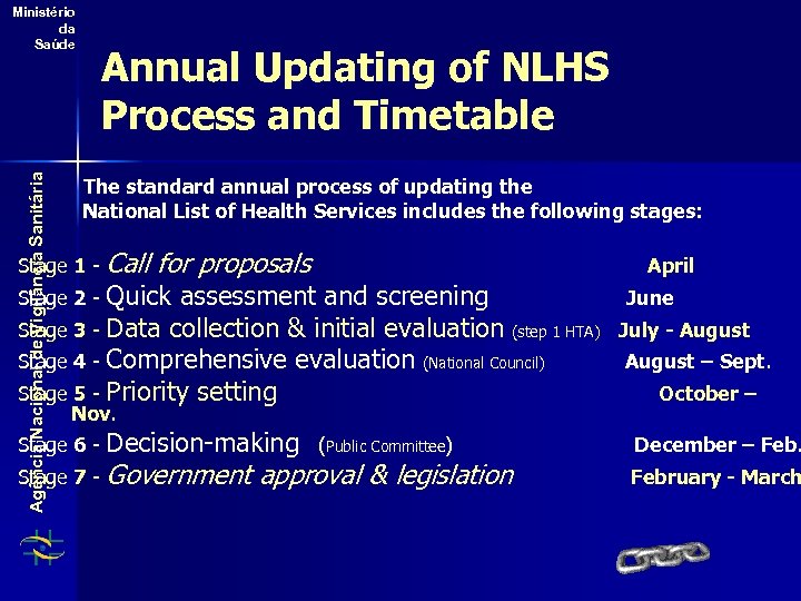 Agência Nacional de Vigilância Sanitária Ministério da Saúde Annual Updating of NLHS Process and